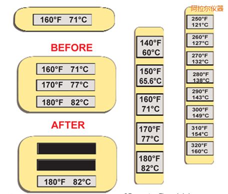 阿拉爾溫度指示標簽 高溫ThermoLabel標簽