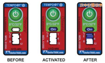 �h�Мض�ָʾ��(bi��o)�� ��Ӌ(j��)�����r�g/�ضȵĘ�(bi��o)��