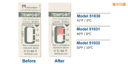 衡水溫度指示標簽 Tempdot 時間-溫度標簽
