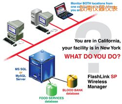 �z��ܛ��(����;W(w��ng)�j(lu��)�йܣ�)