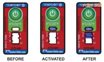 ���Pˮ�ض�ָʾ��(bi��o)�� ��Ӌ(j��)�����r(sh��)�g/�ضȵĘ�(bi��o)��