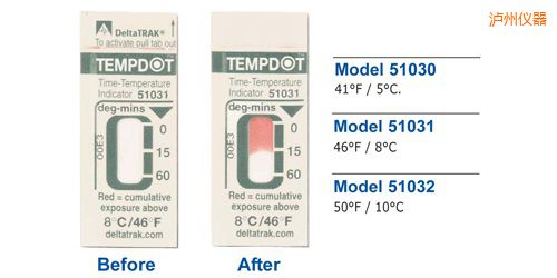 瀘州溫度指示標(biāo)簽 Tempdot 時間-溫度標(biāo)簽