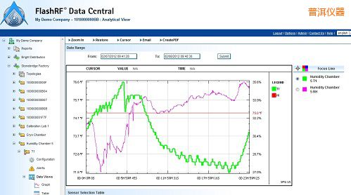 普洱FlashRF 數據中心
