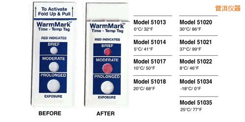 普洱溫度指示標(biāo)簽 WarmMark Thermolabels