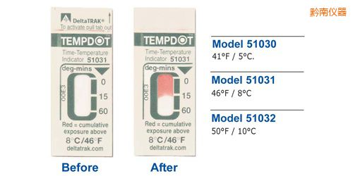 黔南溫度指示標(biāo)簽 Tempdot 時間-溫度標(biāo)簽