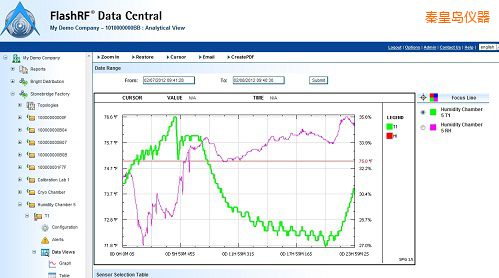 �ػʍuFlashRF ��(sh��)��(j��)����