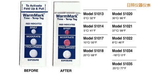 日照溫度指示標簽 WarmMark Thermolabels
