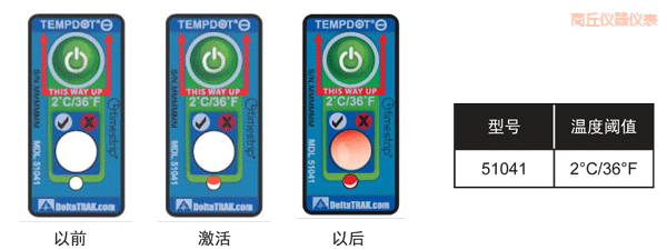 ����ض�ָʾ��(bi��o)�� ��Ӌ�½��ضȵĘ�(bi��o)��