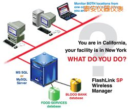 泰安軟件(桌面和網(wǎng)絡托管))