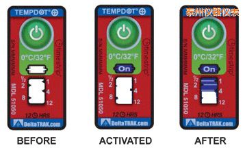 ̩�ݜض�ָʾ�˺� ��Ӌ�����r�g/�ضȵĘ˺�