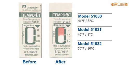 張家口溫度指示標簽 Tempdot 時間-溫度標簽