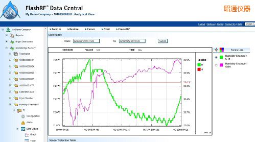 昭通FlashRF 數(shù)據中心