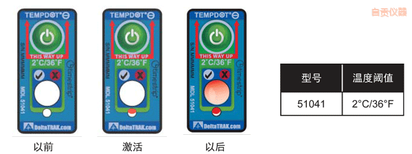 ��ؕ�ض�ָʾ�˺� ��Ӌ�½��ضȵĘ˺�